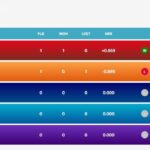 Updated standings after GG vs RCB match